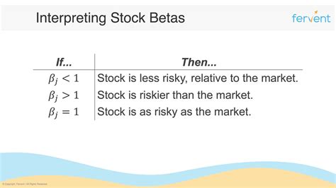 Using Beta to Understand a Stock's Risk .